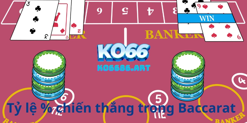 Tỷ lệ phần trăm chiến thắng trong Baccarat